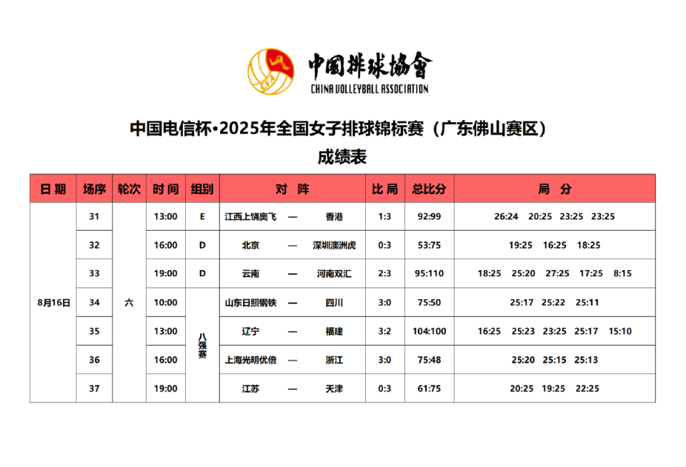 山东都是五, 标赛, GSN