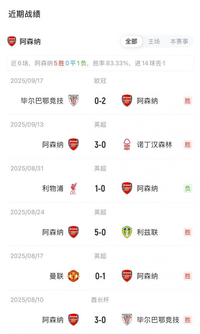 src, 轮阿森纳主